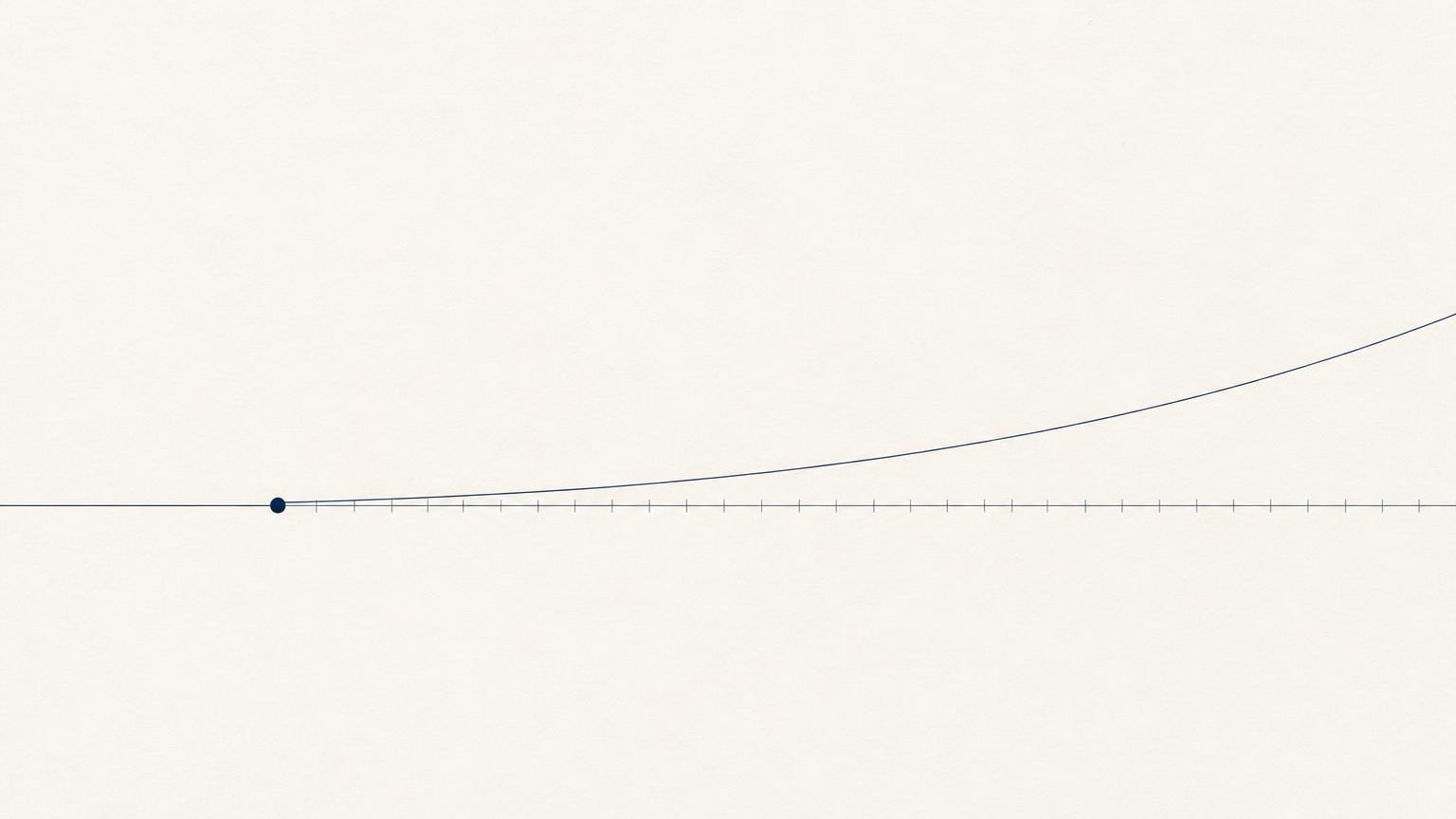 The 5-Minute Method: From 24 Hours to 5 Minutes, 10% to 40%